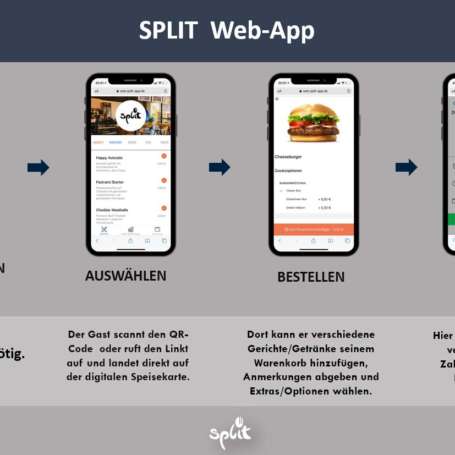Full- oder Self-Service
